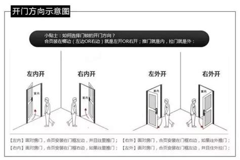 大門開的方向